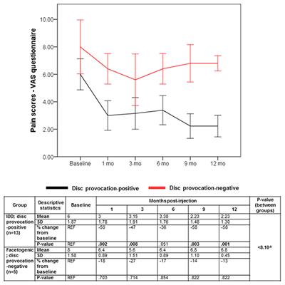 Autologous BMAC Therapy Improves Spinal Degenerative Joint Disease in Lower Back Pain Patients